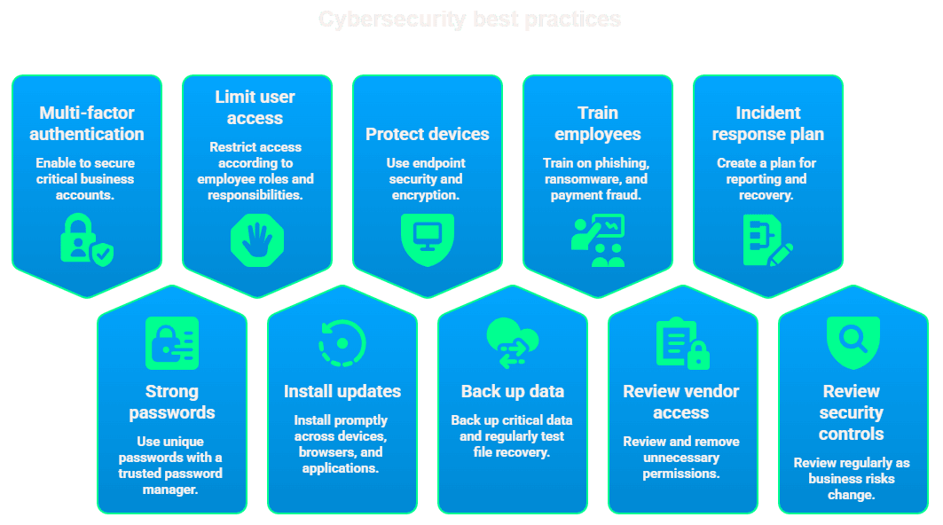 10 Essential Steps Can Small Businesses Take to Reduce Cyber Risk?