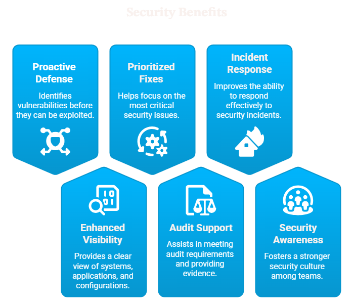 Benefits of Basic Pentesting