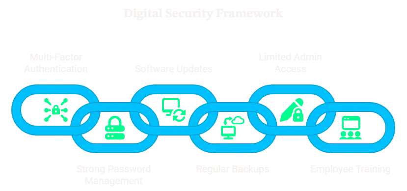 Organizations Prevent Social Engineering Attacks