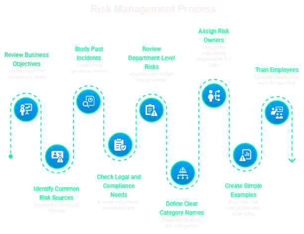 How to Identify and Define Risk Categories for Your Organisation?